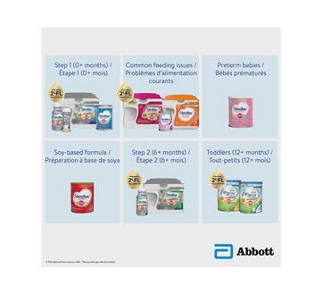 Image 6 of product Similac - Step 1 Milk-Based Iron Fortified Infant Formula, 850 g