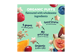 Thumbnail 4 of product Gerber - Organic Puffs Baby Snacks, Cranberry & Orange, 42 g