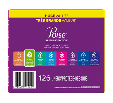Poise Daily Postpartum Incontinence Panty Liners, Very Light
