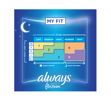 Image 6 du produit Always - Infinity FlexFoam serviettes de nuit avec ailes, taille 5, 11 unités