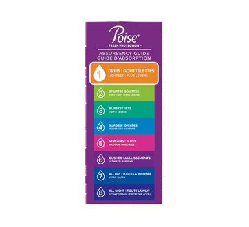 Image 3 du produit Poise - Protège-dessous d'incontinence, long, 50 unités