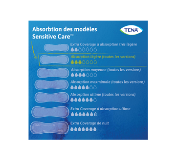 Image 3 du produit Tena - Sensitive Care Extra Coverage serviettes ultraminces longues, absorption légère, 24 unités