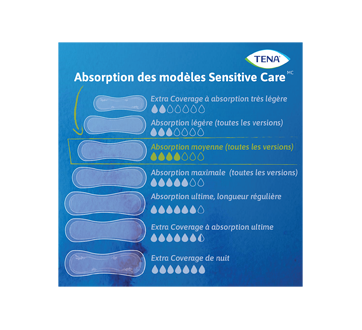 Image 3 du produit Tena - Sensitive Care Extra Coverage serviettes longues, absorption moyenne, 60 unités